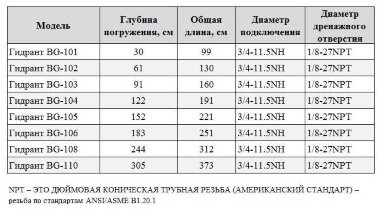 BG-105 hydrant kolumna do zbierania wody niezamarzająca — BTS Engineering