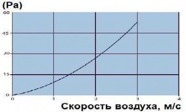 Загрузка для градирен IJL-19 — BTS Engineering
