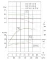 IHG TKHG 125/370-22/4 (100/44), 22 kW, AISI 304, 1450 насос нержавеющий ин-лайн фото 4 — BTS Engineering