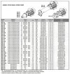 Bomba de tornillo de acero inoxidable para sustancias viscosas LIVERANI MO-I 49/6 TF 0,55 kW, 900 rpm, 380 V фото 4 &mdash; BTS Engineering