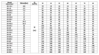 CDLF 65-80-1, AISI 304, Ex насос для спирта взрывозащищенный — BTS Engineering
