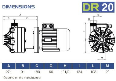 Pompa chemiczna pozioma FLUIMAC DRAGON 20 PP, 1,1 kW, 380 V, Ex — BTS Engineering