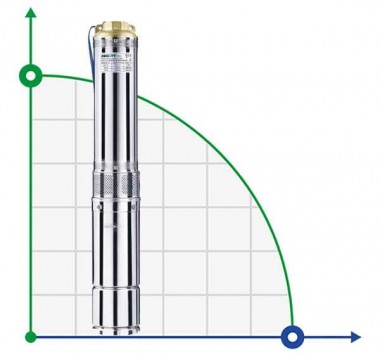 4SRM813-1,5 насос скважинный многоступенчатый — BTS Engineering