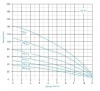 4SRM813-1,5 насос скважинный многоступенчатый фото 2 — BTS Engineering