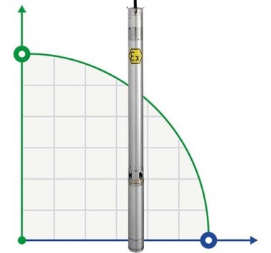 Pompa głębinowa 4 cal ATEX THETA EX 37, 380V — BTS Engineering
