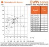 Насос высокотемпературный для химических растворов QWW50-40-105S6AFGABS, 32 м3/ч, 35м, 7,5 кВт, 380B, AISI 316, -196°C+420°C фото 2 — BTS Engineering