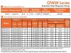 Насос высокотемпературный для химических растворов QWW50-40-105S6AFGABS, 32 м3/ч, 35м, 7,5 кВт, 380B, AISI 316, -196°C+420°C фото 6 — BTS Engineering
