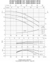 Ebara 3M 50-125/3,0, 380V pump фото 4 — BTS Engineering