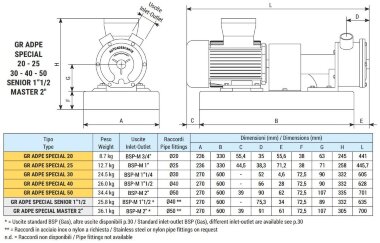 Вихревой насос для морского сектора LIVERANI GR ADPE SPECIAL 50, 230 л/мин, TF 1,5 кВт, 1400 об/мин, 380В, Ex, бронза — BTS Engineering