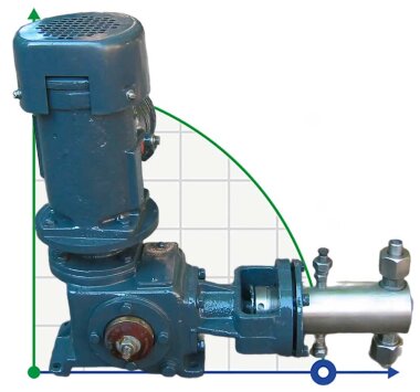 Dossing Punger Pans 2ND 125/400 K24A, 5,5kW — BTS Engineering