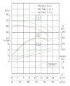 TKHW 100/285-5,5/4 (40,5/21), 5,5 kW, AISI 304, 1450 pompe horizontale en acier inoxydable фото 4 — BTS Engineering