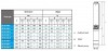 Bomba sumergible para pozos BE 50-100-24, 380V фото 3 — BTS Engineering
