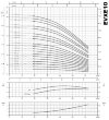 Multistage pump EVXE 10/14, 5.5 kW, 15 m3/h, 153m, 380V/T, AISI 304 (EBARA EVM) фото 2 — BTS Engineering
