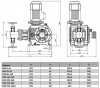 BSR 550/1,3 AISI 316, Bomba dosificadora de pistón Ex фото 3 — BTS Engineering
