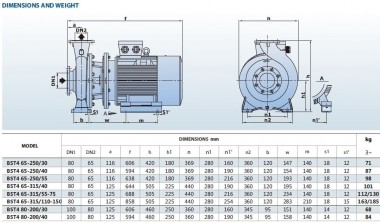 Насос моноблочный для неагрессивных жидкостей BST4 65-315/7,5, 1500 — BTS Engineering