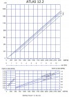 Pumpe zum Dosieren von Klebstoff in der Produktion ATLAS DOS 12.2-05-WIFI-0.50HP-5.47-2800-80-A-EPDM фото 3 — BTS Engineering
