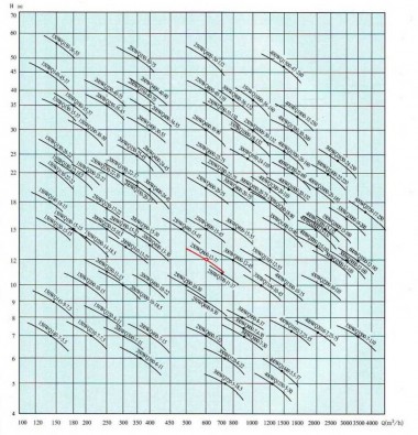 Pompe d'égout 250 WQ 600-12-37 — BTS Engineering