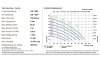 Пневматический мембранный насос для серной кислоты PHOENIX P90 PP SANTOPRENE+PTFE, 100 л/мин фото 2 — BTS Engineering