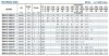Auslegerpumpe für Zirkulation BS4 65-160/15 (45/7,4), 1,5 kW, 1450 ohne Motor фото 3 — BTS Engineering