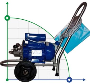 Насос для йогурту, шоколаду, вершкового масла AD30.1/01/TR 1,5kW, 220V імпеллерний на візку — BTS Engineering