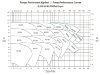 Einstufige Freischwingerpumpe ENP 100-200, 255/53, 55 kW, 2900 U/min ohne Motor фото 2 — BTS Engineering