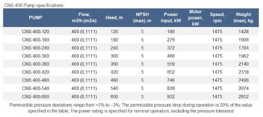 Pompe multicellulaire CNS 400-420 pour eau chaude, avec moteur de 800 kW, 1500 tr/min &mdash; BTS Engineering