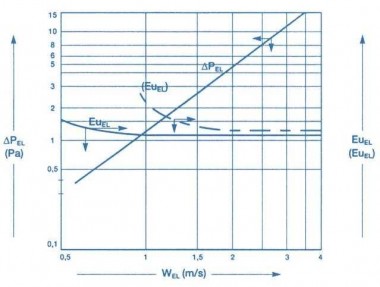 Récupérateur de gouttes en polypropylène TER-130 — BTS Engineering