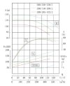 Stainless steel pump for acid IHG TKHG 200/310-200/2 (352/112), 200 kW, AISI 304, 2960 фото 4 — BTS Engineering