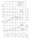IHG TKHGB 40/220-4/2 (5,5/60), 4 kW, AISI 304, 2900, Ex насос нержавеющий инлайн фото 4 — BTS Engineering