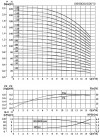 CDLF 12-140, AISI 304, Ex насос для спирта взрывозащищенный фото 3 — BTS Engineering