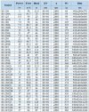 IHG BGLH 80-250(I)A (93,5/70), 30kW, 2880- pompa ze stali nierdzewnej pionowa фото 3 — BTS Engineering