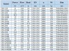 IHG BGLHB 150-125A (150/16), 7,5kW, 2880, Ex - bomba vertical de acero inoxidable фото 3 — BTS Engineering