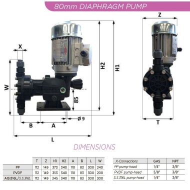Насос-дозатор опреснения AQUA MSA, PVDF, 19 л/ч, 10 бар, 0,18 кВт, 380В мембранный моторный — BTS Engineering