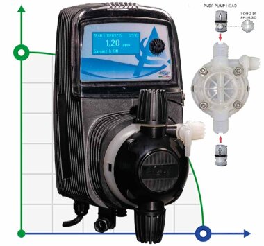 Pompa dozująca z elektromagnesem membranowym PDE HC151+ CL(J) M60 240V PVDF-CE-VT, 1-10 l/h, 7-1 bar — BTS Engineering