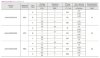 Pompa dozująca z elektromagnesem membranowym PDE HC151+ CL(J) M60 240V PVDF-CE-VT, 1-10 l/h, 7-1 bar фото 2 — BTS Engineering