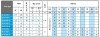 Bomba sumergible para pozos BE 50-200-6, 380V фото 2 — BTS Engineering