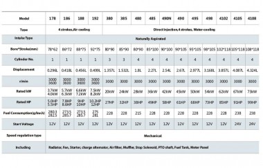 PTO driven diesel motor PD 186, 5,7kW, 3000rpm — BTS Engineering