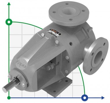 Шестеренчатый насос из нержавеющей стали Kupar KIPK 2 1/2 дюйма-C, AISI 316, 5-25 м3/ч — BTS Engineering