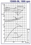 Насос двухстороннего входа 1Д800-56б, 1500, без двигателя фото 2 — BTS Engineering