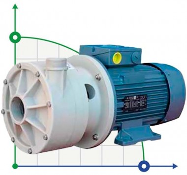 Горизонтальный центробежный насос МВ 160, ПП, LIP SEAL, VITON, A — BTS Engineering