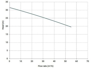 Горизонтальный центробежный насос МВ 160, ПП, LIP SEAL, VITON, A — BTS Engineering