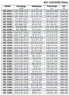 BSC4 300-300A/B, (1500) - pompe à double entrée фото 4 — BTS Engineering