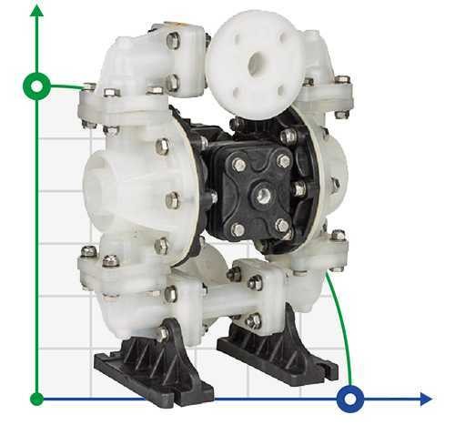 DP 05 PVDF/V - Pneumatic Membrane Pump фото 1 — BTS Engineering