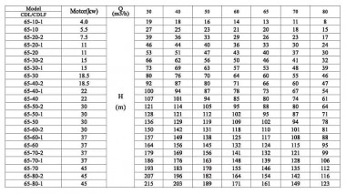 CDLF 65-80-2, AISI 304 насос для повышения давления — BTS Engineering