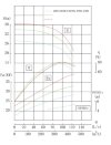 BGWH 200-315(I)B (346/24), 37kW, 1480 - bomba horizontal de acero inoxidable фото 2 — BTS Engineering
