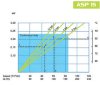 Перистальтический насос для химии FLUIMAC HELIOS ASP 15 FX 102 л/ч, 0,18 кВт, 23 об/мин фото 5 — BTS Engineering