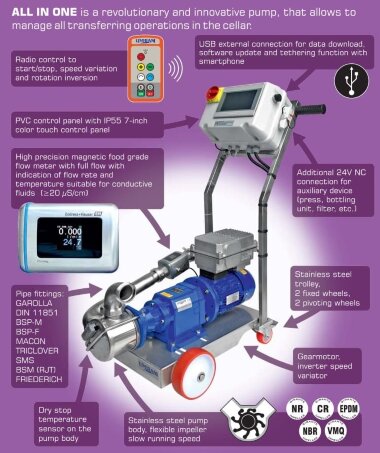 Насос для краски, клея, чернил LIVERANI ALL IN ONE MAXI 20-300 (DIN) NR TF 4 кВт, 25-470 об/мин, 380В все в одном — BTS Engineering