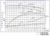 Centrifugal pump K100-65-200a, 18.5kW, 3000, without motor фото 4 — BTS Engineering