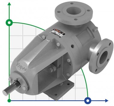 Насос для химии, кислоты Kupar KIP 2 1/2 дюйма-C, AISI 316, 7-35 м3/ч шестеренчатый — BTS Engineering