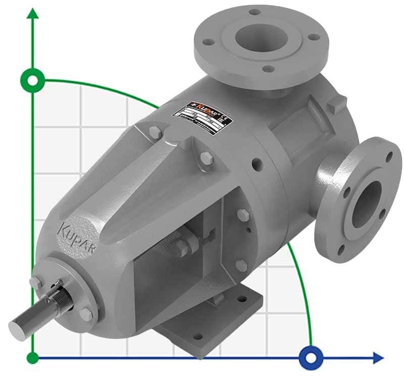Pump for chemicals, acids Kupar KIP 2 1/2 in-C, AISI 316, 7-35 m3/h gear pump фото 1 — BTS Engineering